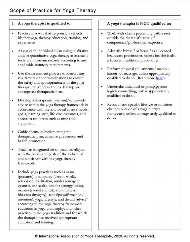 Scope of practice yoga therapists PDF