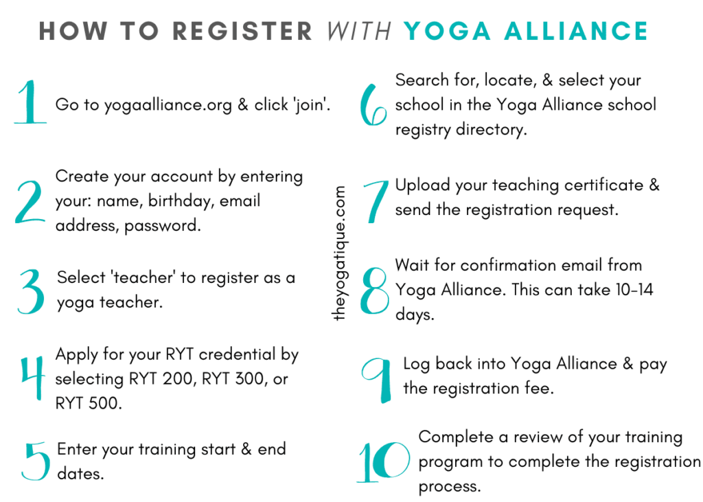 How to register with Yoga Alliance in 10 steps: 
1. Go to yogaalliance.org and click 'join'.
2. Create your teacher profile account by entering your details: name, birthday, email address, and password.
3. Select 'teacher' to register as a yoga teacher.
4. Apply for the RYT credential by selecting the credential you are registering for (RYT 200, RYT 300, RYT 500).
5. Enter your training start and end date.
6. Search for, locate, and select your school in the Yoga Alliance school registry directory.
7. Upload your teaching certificate and send the registration request.
8. Wait for an email from Yoga Alliance confirming that they received your enrollment confirmation from your school (this can take 10-14 days).
9. Log back into Yoga Alliance and pay the registration fee.
10. Complete a review of your training program to complete the registration process.