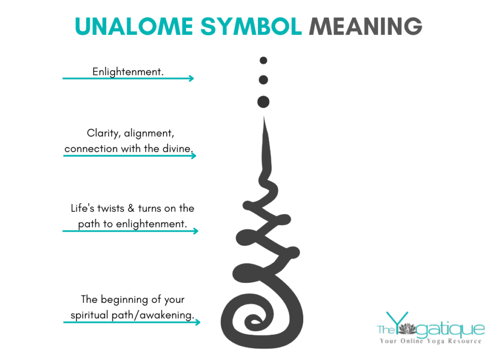 A graphic that describes the Unalome symbol design and meaning of the different parts of the design.
