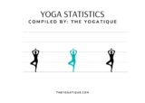 Fascinating Statistics About Yoga You Need To Know
